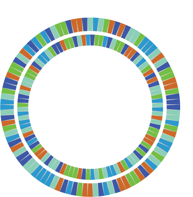 Fu et al., 2020, Microbiology Resource Announcements Moran Lab